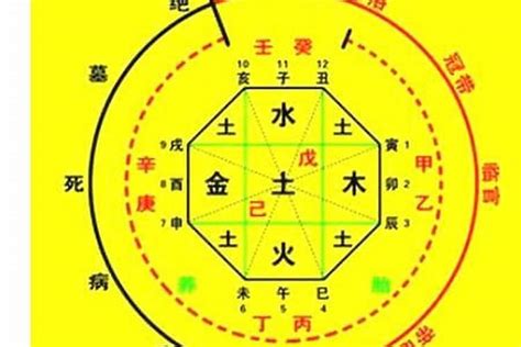 一中算命|生辰八字算命、五行喜用神查詢（免費測算）